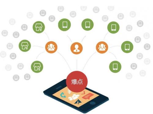 永仁为什么越来越多的企业通过软文营销来引流